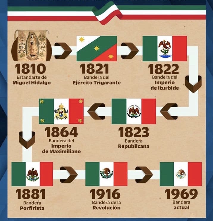 メキシコの国旗はどういう意味 今までの国旗でメキシコの歴史を振り返ってみた メキシコ情報サイト メヒナビ